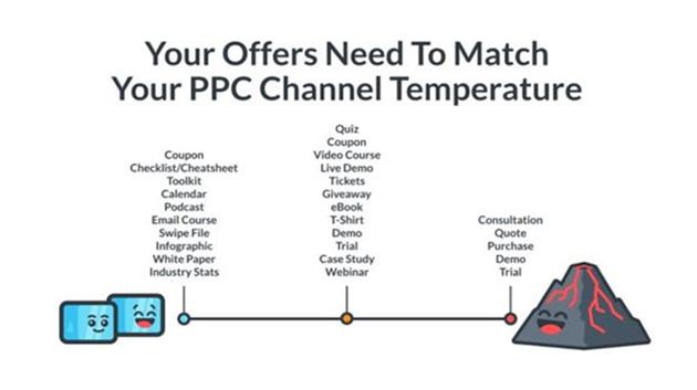 بهبود عملکرد تبلیغات با روش PPC